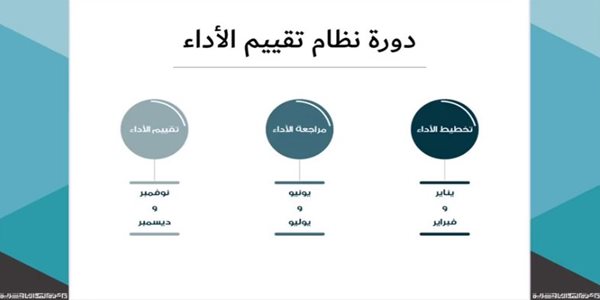 المرحلة الاخيرة لتقييم الاداء